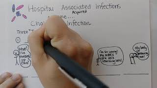 HospitalAssociated Infections and Chain of Infection [upl. by Cavil]