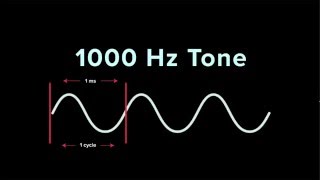 Understanding Frequency  iZotope Pro Audio Essentials [upl. by Ellehciram]