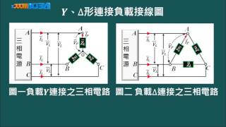 高中基本電學第12章 交流電源三相電源 123 Part I 三相負載的連接及電功率計算陳政旭 [upl. by Drarej989]