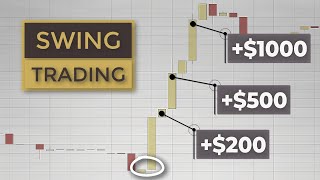 25 Swing Trading Rules To Live By In 2024 Forex Trading for Beginners [upl. by Thibault760]