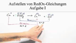 Redoxreaktionen  Übung  Kupfer und Salpetersäure [upl. by Rosane]