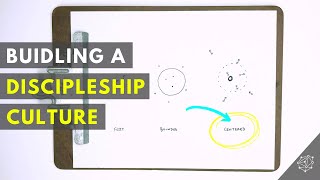 Building a Discipleship Culture [upl. by Artemisa]