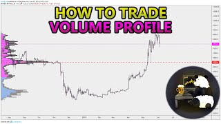 How to Trade Volume Profile VPVR VWAP  and VPSR Analysis Stocks Crypto Forex [upl. by Llatsyrk]