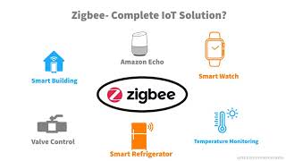 Zigbee for Internet of Things IoT [upl. by Aleahc]