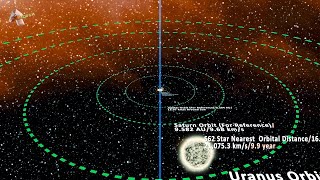 Nearest Stars to Sagittarius A Supermassive Black Holes Explained [upl. by Eustace614]