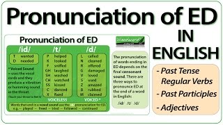 ED pronunciation in English  How to pronounce ED endings [upl. by Yemar]