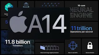 A14 Bionic Apple Processor Explained [upl. by Buote323]