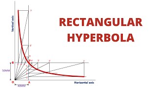 HOW TO DRAW THE RECTANGULAR HYPERBOLA IN ENGINEERING DRAWING [upl. by Thorlay]