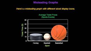 Identifying Misleading Graphs  Konst Math [upl. by Conny147]