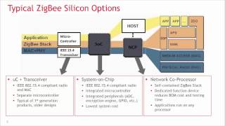 ZigBee Concepts 1 Architecture Basics [upl. by Bara]