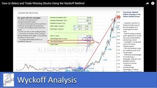 How to Select and Trade Winning Stocks Using the Wyckoff Trading Method [upl. by Essirahc]