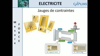 Les capteurs résistifs [upl. by Anelliw]