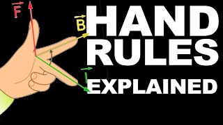 Physics hand rules explained [upl. by Cott]