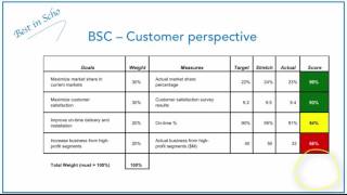 Scoring the Balanced Scorecard [upl. by Dunaville883]