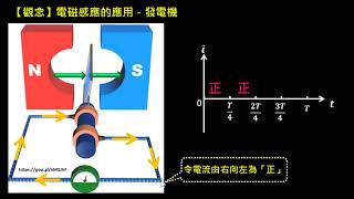 電磁感應【觀念】發電機（1／2）：應電流方向（選修物理Ⅳ） [upl. by Latreece]