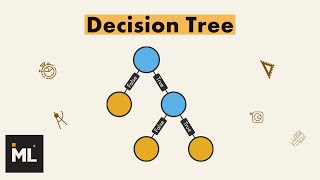 Decision Tree Important things to know [upl. by Anwahs]