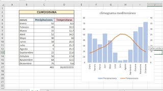 Climogramas en excel [upl. by Maitilde492]