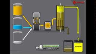 BIODIESEL PROCESSOR MODERN BIODIESEL PRODUCTION TECHNOLOGIES [upl. by Mildred]