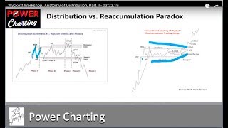 Wyckoff Workshop Anatomy of Distribution Part II  032219 [upl. by Stich]