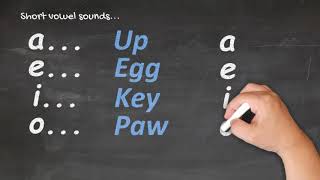 Te Reo Māori for Beginners  Pronunciation 1 [upl. by Silvio]