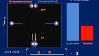 A Brief Introduction to Molecular Orbital Theory [upl. by Ylluz]