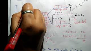 Crystal field splitting in tetrahedral complex [upl. by Eelidnarb]