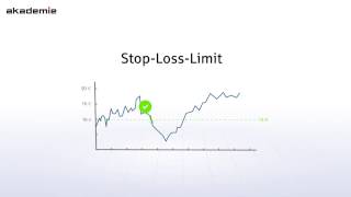 Verkaufsorder Stop Loss amp Stop Loss Limit [upl. by Lotsyrc258]