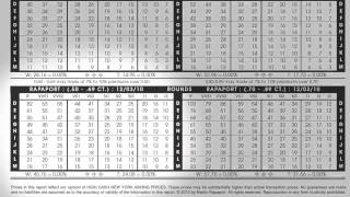 Introduction How to Use the Rapaport Price List [upl. by Manon780]