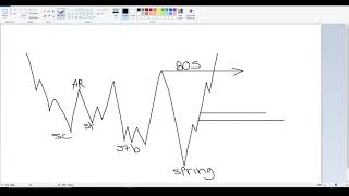 MASTER WYCKOFF WITH THIS VIDEO [upl. by Nordgren]