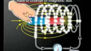 Physics  Electromagnetism Faradays Law [upl. by Ymarej]