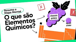 ELEMENTOS QUÍMICOS  QUÍMICA  Mapa Mental  Quer Que Desenhe [upl. by Halie]