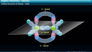 MOLECULAR STRUCTURE OF ETHENE [upl. by Assilaj]