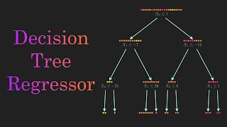 Decision Tree Regression Clearly Explained [upl. by Luisa]