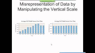 Elementary Statistics Graphical Misrepresentations of Data [upl. by Billye]