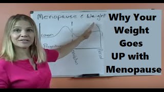 Menopause and Weight Gain Simplified  Womens Health [upl. by Airrej]