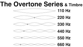 9 The Overtone Series and Timbre [upl. by Naelcm]