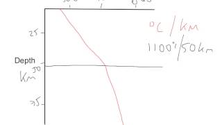 Calculating a Geothermal Gradient [upl. by Zillah]