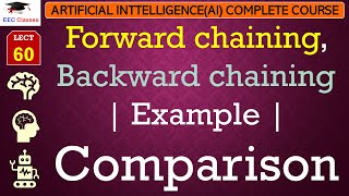 L60 Forward chaining Backward chaining  Example  Comparison  Artificial Intelligence Lectures [upl. by Ira]