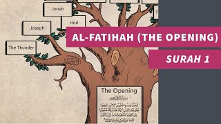 Surah 1 AlFatihah The Opening First chapter in the Quran explained in English  سورة 1 الفاتحة [upl. by Yehudit309]