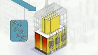 Ethylene production [upl. by Anatnom]