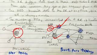 ZigBee and its types  lecture 33 IOT [upl. by Nnep]