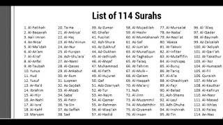 List of 114 Surahs in Quran [upl. by Etnasa]