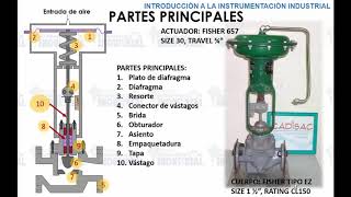 Curso Instrumentacion Industrial Conceptos basicos Tema 13 P3 [upl. by Schreibe]