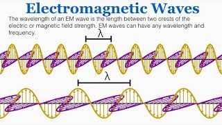 Electromagnetic Waves  IB Physics [upl. by Erik]