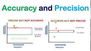 Whats the difference between accuracy and precision  Accuracy Vs Precision  BEST ENGINEER [upl. by Gussi]