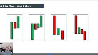 Make a Living in 1 Hour a Day Trading the 3 Bar Play [upl. by Lleuqar]