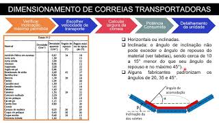 Aula 16  Transportadores Mecânicos de Sólidos [upl. by Stockton]