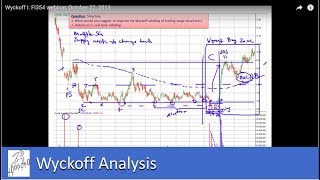 Wyckoff Trading Method Webinar October 22 2013 [upl. by Acirdna]