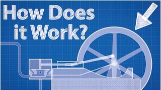 Steam Engine  How Does It Work [upl. by Jereme]