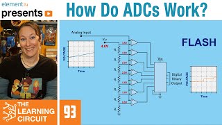 How Do ADCs Work  The Learning Circuit [upl. by Atinihs]